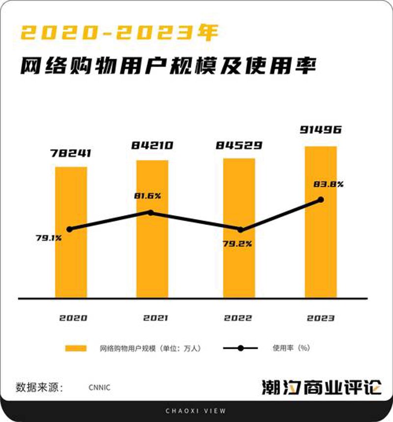 淘宝互刷收藏选购指南:选择合适的服务提升店铺热度