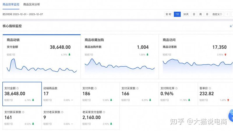 淘宝互刷收藏选购指南:选择合适的服务提升店铺热度